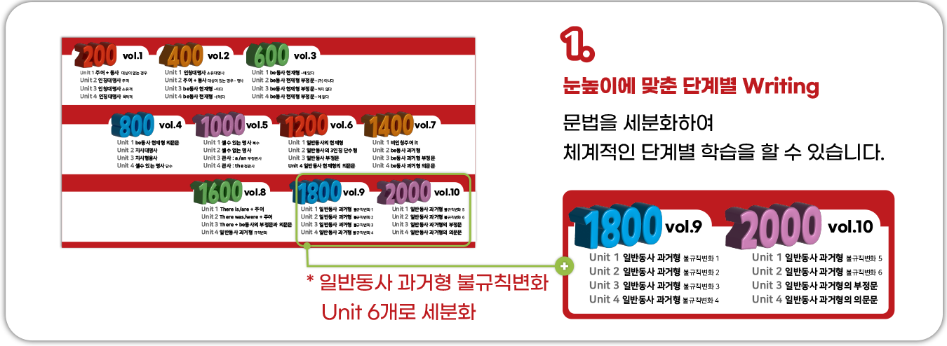 단계별 작문 1